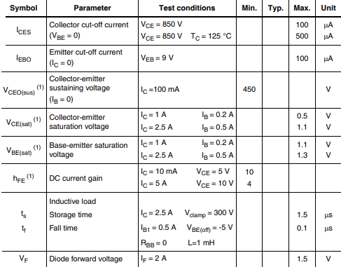 Electrical characteristics table